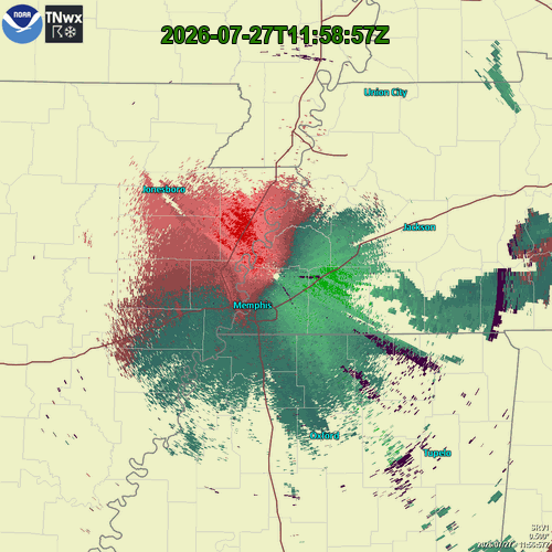 radar